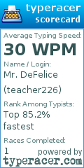 Scorecard for user teacher226