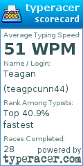 Scorecard for user teagpcunn44