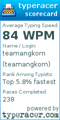 Scorecard for user teamangkorn
