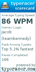 Scorecard for user teamkennedy