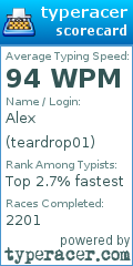 Scorecard for user teardrop01
