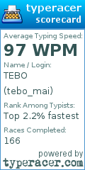 Scorecard for user tebo_mai