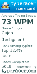 Scorecard for user techgajen