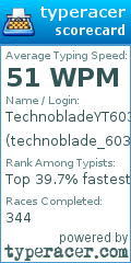 Scorecard for user technoblade_603