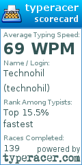Scorecard for user technohil
