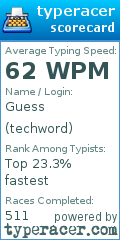 Scorecard for user techword