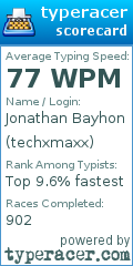 Scorecard for user techxmaxx