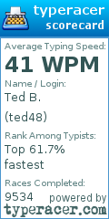 Scorecard for user ted48