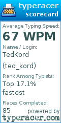 Scorecard for user ted_kord