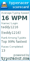 Scorecard for user teddy1216
