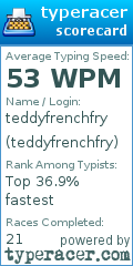 Scorecard for user teddyfrenchfry
