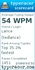 Scorecard for user tedlance