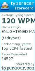 Scorecard for user tedtypes