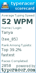 Scorecard for user tee_85