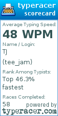 Scorecard for user tee_jam