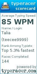 Scorecard for user teecee9999