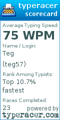 Scorecard for user teg57