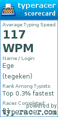 Scorecard for user tegeken