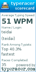 Scorecard for user teidai