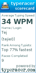 Scorecard for user tejie0