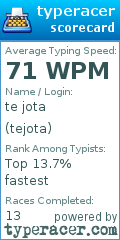 Scorecard for user tejota