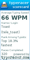 Scorecard for user tele_toast