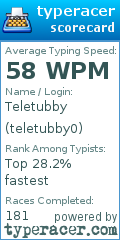 Scorecard for user teletubby0