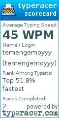 Scorecard for user temengemoyyy