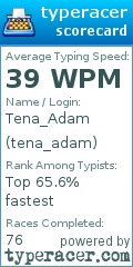 Scorecard for user tena_adam