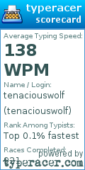 Scorecard for user tenaciouswolf