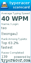 Scorecard for user teongau