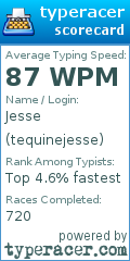 Scorecard for user tequinejesse