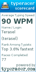 Scorecard for user terasel