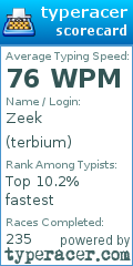 Scorecard for user terbium