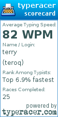 Scorecard for user teroq