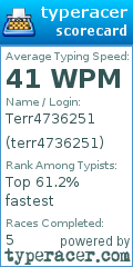 Scorecard for user terr4736251