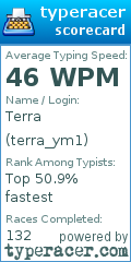 Scorecard for user terra_ym1