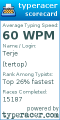 Scorecard for user tertop