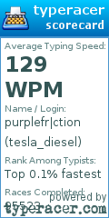 Scorecard for user tesla_diesel