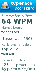 Scorecard for user tesseract1996