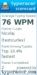 Scorecard for user testicurles