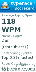 Scorecard for user testsubject1