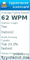 Scorecard for user tetoro