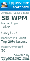 Scorecard for user tevgitau
