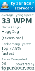 Scorecard for user texas9red