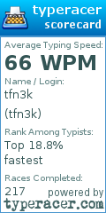 Scorecard for user tfn3k