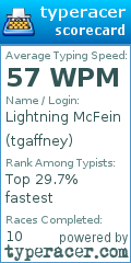 Scorecard for user tgaffney