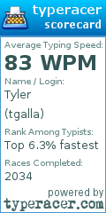 Scorecard for user tgalla