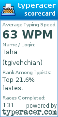 Scorecard for user tgivehchian