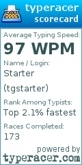 Scorecard for user tgstarter